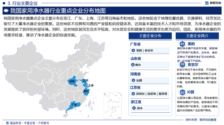 我国家用净水器重点企业主要分布在浙江、广东、上海、江苏等沿海省市和地区。这些地区由于地理位置优越、交通便利、经济发达，吸引了大量净水器企业的集聚。这些地区不仅拥有完善的产业链和供应链体系，还具备丰富的技术人才和市场资源，为净水器企业的发展提供了良好的外部环境。同时，这些地区居民生活水平较高，对水质安全和健康生活的需求也更为迫切。因此，家用净水器的市场需求旺盛，推动了净水器企业的快速发展。