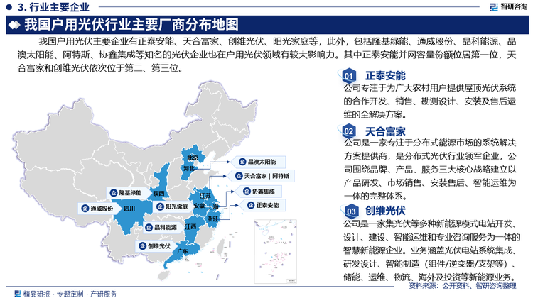 我国户用光伏主要企业有正泰安能、天合富家、创维光伏、阳光家庭等，此外，包括隆基股份、通威股份、晶科能源、晶澳太阳能、阿特斯、协鑫集成等知名的光伏企业也在户用光伏领域有较大影响力。其中正泰安能并网容量份额位居第一位，天合富家和创维光伏依次位于第二、第三。