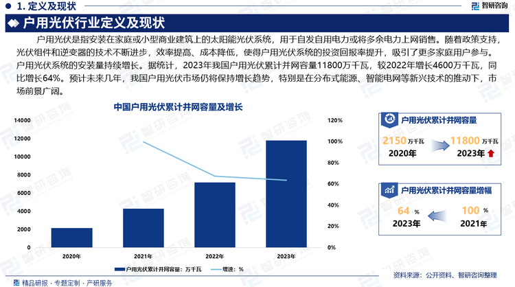 户用光伏已成为中国光伏市场的重要组成部分。随着环保意识的增强，越来越多的家庭认识到户用光伏的经济和环保价值，市场接受度不断提高。预计未来几年，我国户用光伏市场仍将保持增长趋势，特别是在分布式能源、智能电网等新兴技术的推动下，市场前景广阔。