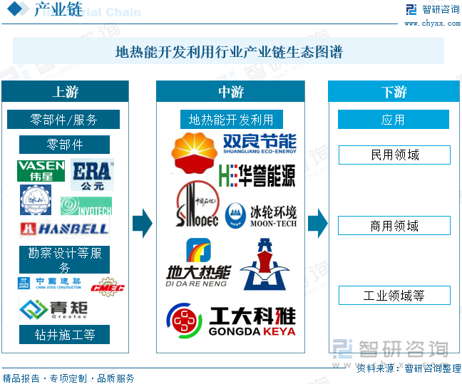 地热能开发利用行业产业链生态图谱