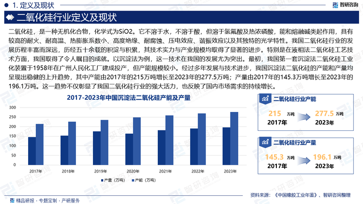 我国二氧化硅行业的发展历程丰富而深远，历经五十余载的积淀与积累，其技术实力与产业规模均取得了显著的进步。特别是在液相法二氧化硅工艺技术方面，我国取得了令人瞩目的成就。以沉淀法为例，这一技术在我国的发展尤为突出。最初，我国第一套沉淀法二氧化硅工业化装置于1958年在广州人民化工厂建成投产，但产能规模较小。经过多年发展与技术进步，我国沉淀法二氧化硅的产能和产量均呈现出稳健的上升趋势，其中产能由2017年的215万吨增长至2023年的277.5万吨；产量由2017年的145.3万吨增长至2023年的196.1万吨。这一趋势不仅彰显了我国二氧化硅行业的强大活力，也反映了国内市场需求的持续增长。