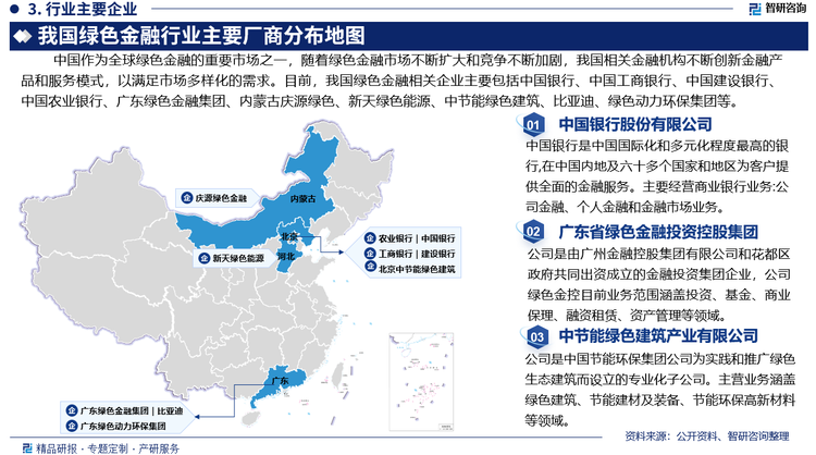 中国作为全球绿色金融的重要市场之一，随着绿色金融市场不断扩大和竞争不断加剧，我国相关金融机构不断创新金融产品和服务模式，以满足市场多样化的需求。目前，我国绿色金融相关企业主要包括中国银行股份有限公司、中国工商银行股份有限公司、中国建设银行股份有限公司、中国农业银行股份有限公司、广东省绿色金融投资控股集团有限公司、内蒙古庆源绿色金融资产管理有限公司、新天绿色能源股份有限公司、中节能绿色建筑产业有限公司、比亚迪股份有限公司、绿色动力环保集团股份有限公司等。