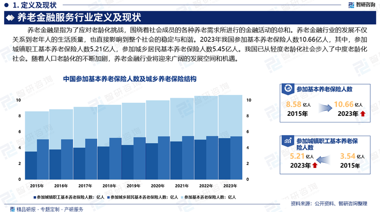 养老是家事，更是国事。2023年，我国政府已将 “养老金融”作为“五篇大文章”之一，标志着我国养老金融发展进入新阶段。金融科技的发展将推动养老金融行业的进一步创新和升级，养老金融产品种类日益丰富。随着人口老龄化的不断加剧，养老金融行业将迎来广阔的发展空间和机遇。