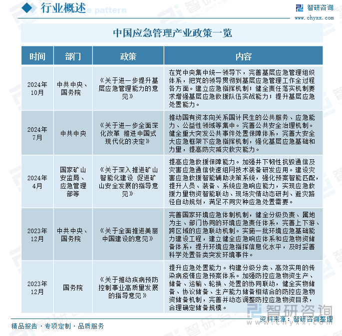 中國(guó)應(yīng)急管理產(chǎn)業(yè)政策一覽