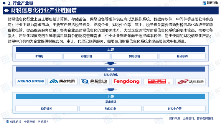 财税信息化行业上游主要包括计算机、存储设备、网络设备等硬件供应商以及操作系统、数据库软件、中间件等基础软件供应商；行业下游为需求市场，主要客户包括税务机关、纳税企业、财税中介等，其中，税务机关需要借助财税信息化系统来加强税收征管、提高税务服务质量；各类企业是财税信息化的重要需求方，大型企业通常对财税信息化系统的要求较高，需要功能强大、定制化程度高的系统来满足其复杂的财税管理需求，中小企业则更倾向于选择成本较低、易于使用的财税信息化产品；财税中介机构为企业提供财税咨询、审计、代理记账等服务，需要使用财税信息化系统来提高服务效率和质量。