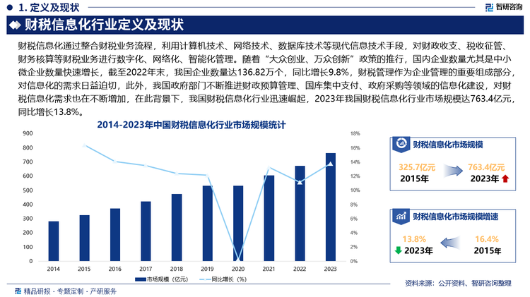 未来，在税务申报、审核等环节，人工智能将得到更广泛应用，如：自动识别发票信息、自动计算税款、自动生成税务报表等，提高税务处理的效率和准确性，此外，企业对财税一体化的需求将不断增加，要求财税信息化系统能够实现财务核算、税务申报、资金管理等业务的无缝对接和协同运作，财税信息化服务提供商将提供更加全面的财税一体化解决方案，帮助企业实现财务管理的高效化和智能化。