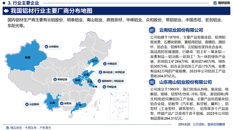 目前，国内铝材加工生产企业较多，整体规模偏小，技术创新能力和新产品研发能力均不足，低端产品的行业门槛较低，竞争相对激烈。但由于行业应用领域广泛，在行业内逐渐出现各细分领域的龙头企业，逐渐呈现出差异化竞争局面，各细分领域龙头企业将凭借资金和规模优势、技术与人才优势、客户资源优势等在竞争中脱颖而出，有望率先实现全球市场布局。具体来看，我国铝材生产商主要有云铝股份、明泰铝业、南山铝业、鼎胜新材、华峰铝业、众和股份、常铝铝业、中国忠旺、宏创铝业、东阳光等。