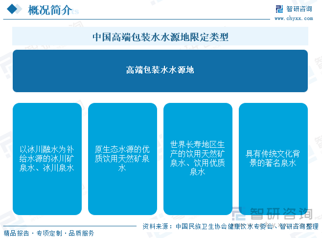 中國高端包裝水水源地限定類型
