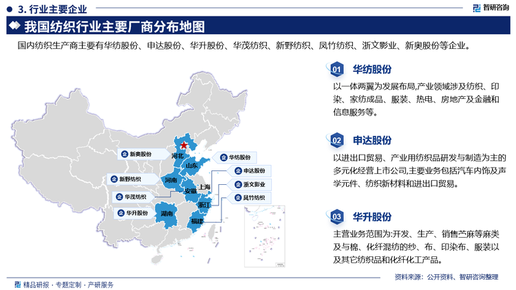 其中华纺股份以一体两翼为发展布局,产业领域涉及纺织、印染、家纺成品、服装、热电、房地产及金融和信息服务等。申达股份以进出口贸易、产业用纺织品研发与制造为主的多元化经营上市公司,主要业务包括汽车内饰及声学元件、纺织新材料和进出口贸易。华升股份主营业务范围为:开发、生产、销售苎麻等麻类及与棉、化纤混纺的纱、布、印染布、服装以及其它纺织品和化纤化工产品。