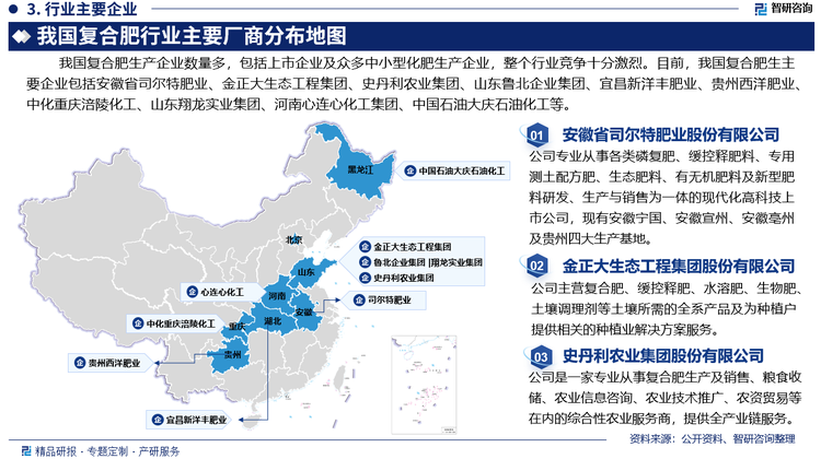 我国复合肥生产企业数量多，包括上市企业及众多中小型化肥生产企业，整个行业竞争十分激烈。目前，我国复合肥生主要企业包括安徽省司尔特肥业股份有限公司、金正大生态工程集团股份有限公司、史丹利农业集团股份有限公司、山东鲁北企业集团总公司、宜昌新洋丰肥业有限公司、贵州西洋肥业有限公司、中化重庆涪陵化工有限公司、山东翔龙实业集团有限公司、河南心连心化工集团有限公司、中国石油大庆石油化工有限公司等。