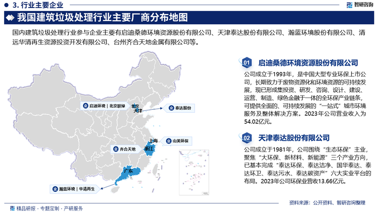 目前参与到建筑垃圾资源化的企业数量本就少，其中还有一些企业不具有深加工技术，仅能将较为洁净的建筑垃圾利用矿山破碎线破碎成骨料。仅采用简单破碎方法制成的再生骨料颗粒棱角多，表面粗糙，且附着有硬化的水泥砂浆，而混凝土块在破碎过程中会由于损伤导致内部产生大量微裂纹，这就导致了再生骨料的孔隙率大、吸水率大、堆积密度小、压碎指标高等性能劣性，并且不同强度等级的混凝土通过简单破碎和筛分制备出的再生骨料性能差异极大，产品的质量离散性大，这部分的产品性能远不如普通水泥混凝土，这导致了再生材料的市场接受度低，不利于展开市场推广。使得企业无法获取利益、资金难以回收。进一步导致了企业无法进行技术更新，而产品质量无法提升，陷入了死循环之中。