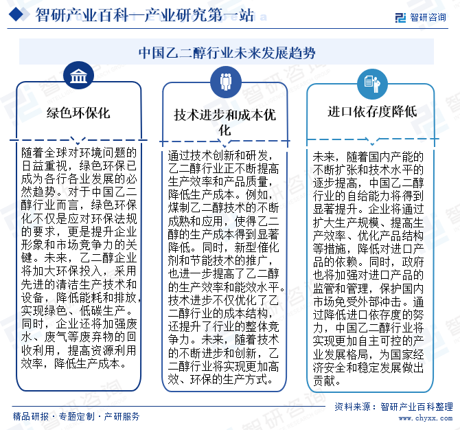 中国乙二醇行业未来发展趋势