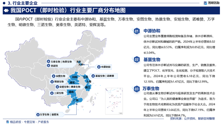 其中中源协和主营业务覆盖细胞检测制备及存储，体外诊断原料、体外诊断试剂和器械的研产销。2024年上半年你营收8.02亿元，同比增长0.53%，归属净利润为0.85亿元，同比增长3.04%。基蛋生物专注体外诊断试剂与仪器的研发、生产、销售及服务，建立了POCT、化学发光、生化检测、分子检测等八大技术平台。2024年上半年公司营收6.18亿元，同比下降12.18%，归属净利润为1.47亿元，同比下降12.99%。万泰生物是从事生物诊断试剂与疫苗研发及生产的高新技术企业。公司以“为人类的健康事业做出贡献”为追求，致力于将生物技术成果转化为优质产品服务于社会大众。2024年上半年公司营收13.66亿元，同比下降67.19%，归属净利润为2.61亿元，同比下降84.7%。