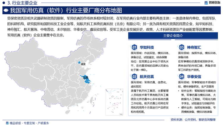 华泰安信致力于军事智能技术领域的软、硬件装备研发、生产及技术服务。软件业务包括：智能指控与辅助决策、军事仿真与模拟训练、大数据与人工智能、可视化与数字孪生、试验鉴定与效能评估；硬件业务包括：指挥控制装备、专用模数装备、模拟训练装备。