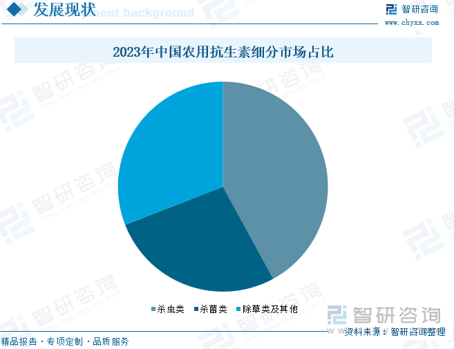 2023年中国农用抗生素细分市场占比