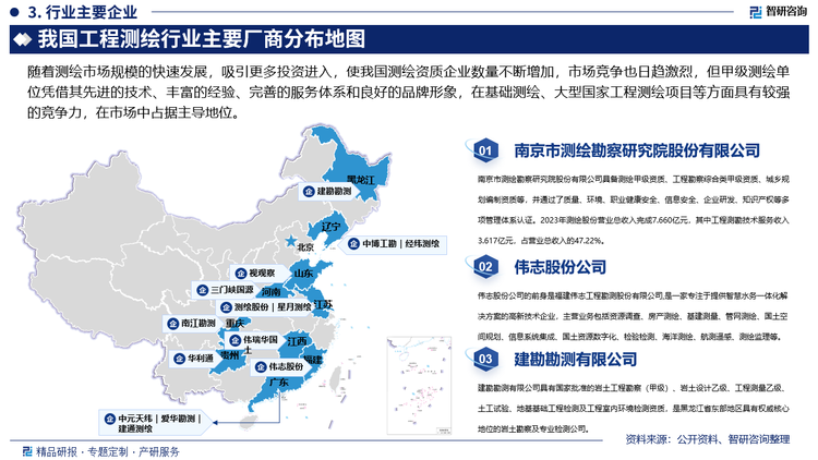 随着测绘市场规模的快速发展，吸引更多投资进入，使我国测绘资质企业数量不断增加，市场竞争也日趋激烈，但甲级测绘单位凭借其先进的技术、丰富的经验、完善的服务体系和良好的品牌形象，在基础测绘、大型国家工程测绘项目等方面具有较强的竞争力，在市场中占据主导地位。