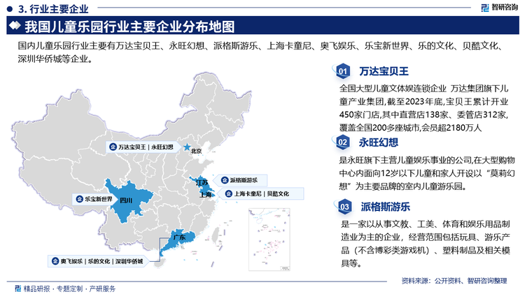 其中万达宝贝王是全国大型儿童文体娱连锁企业万达集团旗下儿童产业集团,截至2023年底,宝贝王累计开业450家门店,其中直营店138家、委管店312家覆盖全国200多座城市,会员超2180万人。永旺幻想是永旺旗下主营儿童娱乐事业的公司,在大型购物中心内面向12岁以下儿童和家人开设以“莫莉幻想”为主要品牌的室内儿童游乐园。派格斯游乐是一家以从事文教、工美、体育和娱乐用品制造业为主的企业，经营范围包括玩具、游乐产品(不含博彩类游戏机)、塑料制品及相关模具等。