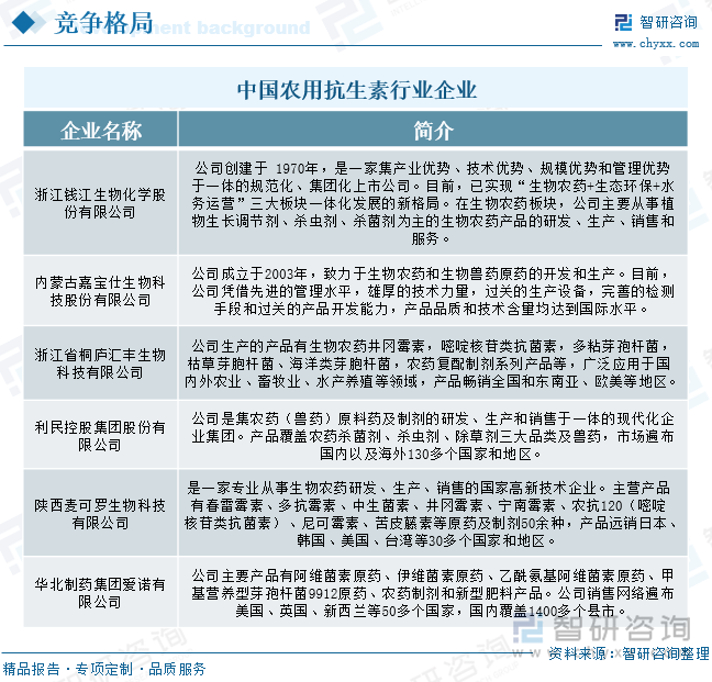 中国农用抗生素行业企业