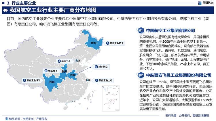 从全球市场来看，欧美国家在航空制造领域中的企业数量众多，并形成了完整的产业格局，相比之下，我国的航空企业数量由于资质方面的欠缺，数量相对较少，竞争有限。多年来，我国航空工业主要是走跟踪发展的道路，自主创新能力不足。随着中国航空工业的发展以及与发达国家差距的缩小，必然面临更加激烈的技术竞争，这将对我国航空工业的自主创新能力提出非常高的要求。因此未来我国航空工业行业的竞争主要在国产产品与国外产品之间展开，国产替代将大幅提升。目前，国内航空工业领先企业主要包括中国航空工业集团有限公司、中航西安飞机工业集团股份有限公司、成都飞机工业（集团）有限责任公司、哈尔滨飞机工业集团有限责任公司等。