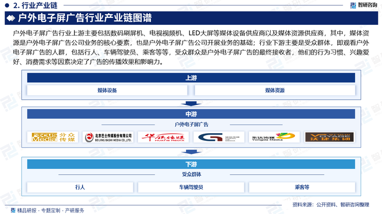户外电子屏广告行业上游主要包括数码刷屏机、电视视频机、LED大屏等媒体设备供应商以及媒体资源供应商，其中，媒体资源是户外电子屏广告公司业务的核心要素，也是户外电子屏广告公司开展业务的基础；行业下游主要是受众群体，即观看户外电子屏广告的人群，包括行人、车辆驾驶员、乘客等等，受众群众是户外电子屏广告的最终接收者，他们的行为习惯、兴趣爱好、消费需求等因素决定了广告的传播效果和影响力。
