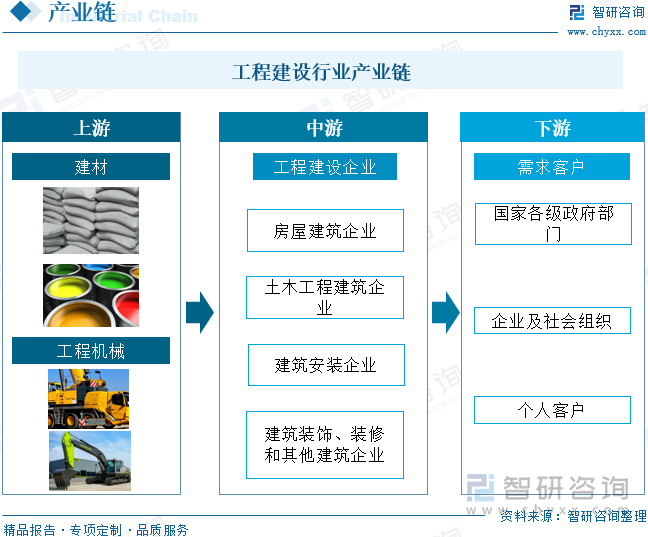 工程建设行业产业链