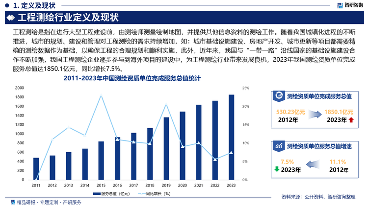 未来，我国工程测绘将与地理信息系统（GIS）、全球定位系统（GPS）等技术的融合将更加紧密，GIS 可以对测绘数据进行管理、分析和应用，为工程建设提供空间分析和决策支持；GPS 则为测绘工作提供高精度的定位服务。此外，AI、云计算等技术将为工程测绘提供了强大的计算和存储能力，使得大规模数据的处理和分析变得更加便捷，同时，大数据技术可以对海量的测绘数据进行深度挖掘和分析，为工程规划、设计和决策提供更有价值的信息。