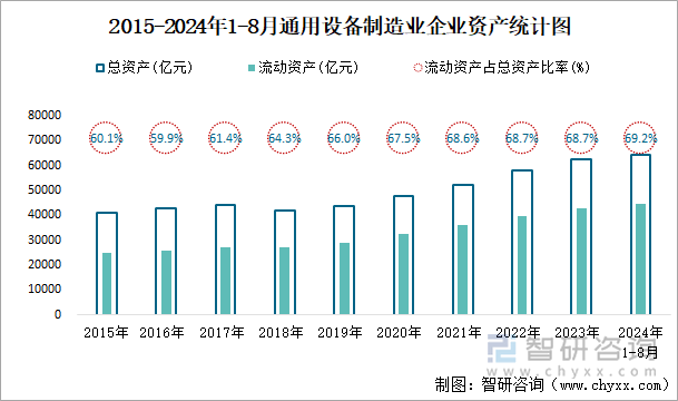 2015-2024年1-8月通用设备制造业企业资产统计图