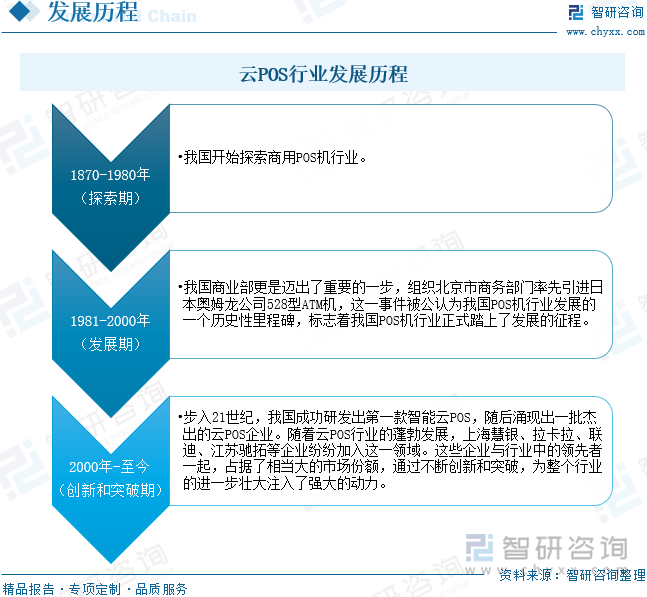 云POS行业发展历程