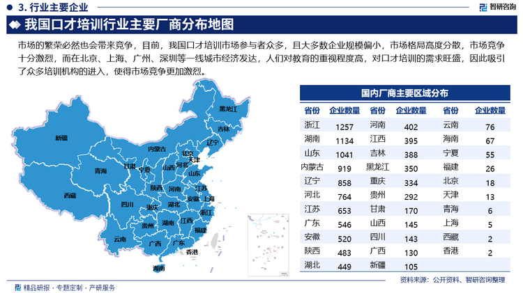 市场的繁荣必然也会带来竞争，目前，我国口才培训市场参与者众多，且大多数企业规模偏小，市场格局高度分散，市场竞争十分激烈，而在北京、上海、广州、深圳等一线城市经济发达，人们对教育的重视程度高，对口才培训的需求旺盛，因此吸引了众多培训机构的进入，使得市场竞争更加激烈。