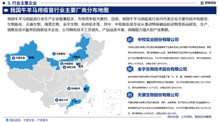 我国牛羊马用疫苗行业生产企业数量较多，市场竞争较为激烈，目前，我国牛羊马用疫苗行业内代表企业主要包括中牧股份、生物股份、天康生物、瑞普生物、金宇生物、杭州佑本等，其中，中牧股份是专业从事动物保健品和动物营养品研发、生产、销售及技术服务的高新技术企业，公司拥有技术工艺领先、产品品类丰富、保障能力强大的产业集群，共设立了22个生产基地，所属骨干企业的研发制造历史超过90年，涵盖近千个产品，主要包括高致病性禽流感疫苗、口蹄疫类疫苗、猪圆环病毒灭活疫苗、猪伪狂犬病活疫苗、牛结节性皮肤病灭活疫苗、狂犬病灭活疫苗及其他各类常规兽用疫苗产品和诊断制剂。