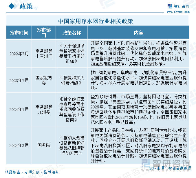 中國家用凈水器行業(yè)相關(guān)政策