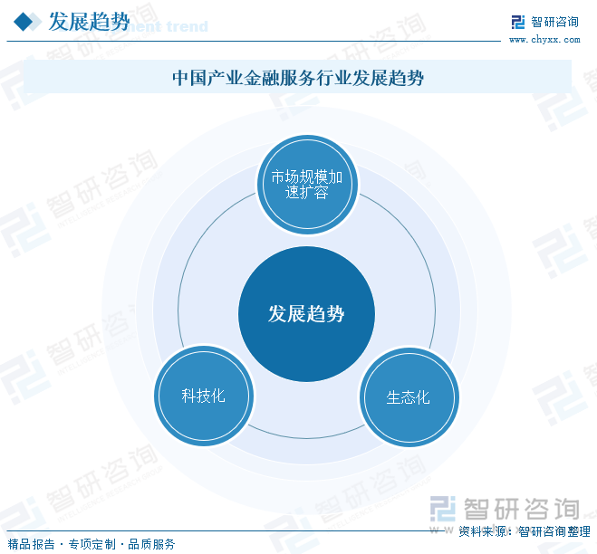 中國(guó)產(chǎn)業(yè)金融服務(wù)行業(yè)發(fā)展趨勢(shì)