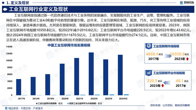 中国的5G网络建设走在全球前列，5G技术推动了智能制造、自动驾驶、远程运维等场景的落地，推动了工业互联网应用场景的多元化发展。目前，中国工业互联网市场正在进入高速发展阶段，伴随着政策推动和技术创新的加持，其未来潜力巨大。