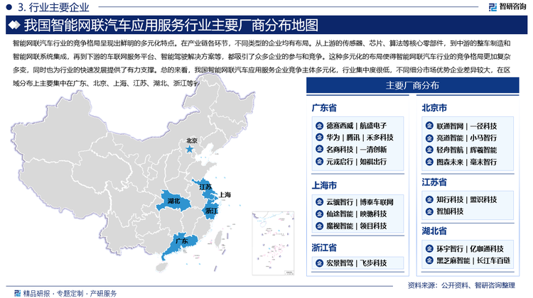 总的来看，我国智能网联汽车应用服务企业竞争主体多元化，行业集中度很低，不同细分市场优势企业差异较大，在区域分布上，主要集中在广东、北京、上海、江苏、湖北、浙江等省市。