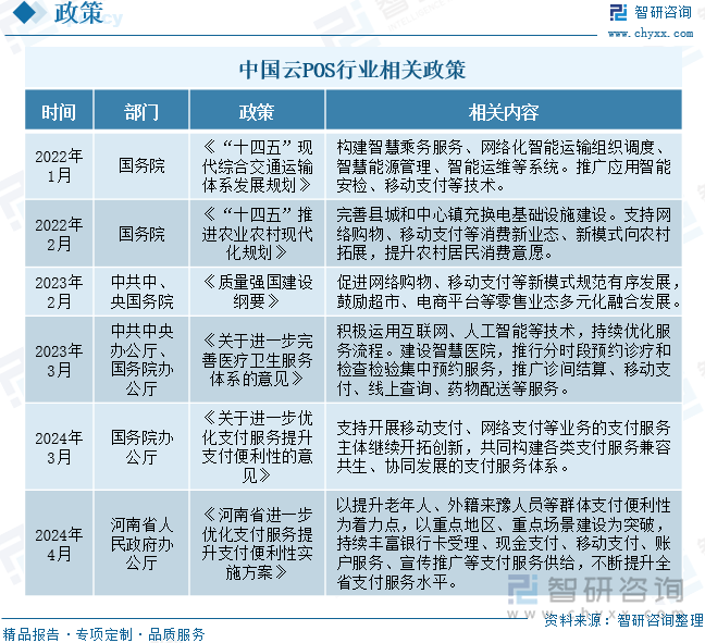 中国云POS行业相关政策