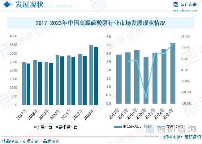 2017-2023年中国高温硫酸泵行业市场发展现状情况