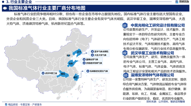 標準氣體行業(yè)的競爭格局相對分散，但也有一些企業(yè)在市場中占據(jù)領(lǐng)先地位。國內(nèi)標準氣體行業(yè)主要包括大型國有企業(yè)、外資企業(yè)和民營企業(yè)三大類。目前，我國標準氣體行業(yè)主要企業(yè)有中昊光明化工研究設(shè)計院有限公司、武漢華星工業(yè)技術(shù)有限公司、淄博安澤特種氣體有限公司、大連大特氣體有限公司、濟南德洋特種氣體有限公司、杭州新世紀混合氣體有限公司等。