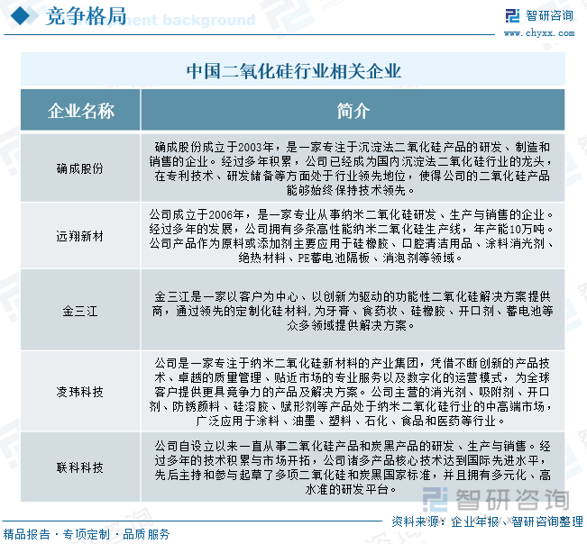 中国二氧化硅行业相关企业