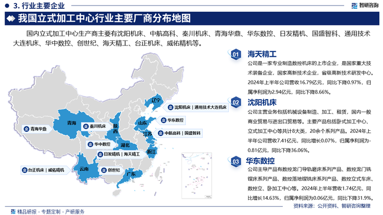 其中海天精工是一家专业制造数控机床的上市企业，是国家重大技术装备企业，国家高新技术企业，省级高新技术研发中心。2024年上半年公司营收16.79亿元，同比下降0.97%，归属净利润为2.94亿元，同比下降8.66%。沈阳机床主营业务包括机械设备制造、加工、租赁，国内一般商业贸易与进出口贸易等。主要产品包括卧式加工中心、立式加工中心等共计8大类，20余个系列产品。2024年上半年公司营收7.41亿元，同比增长0.07%，归属净利润为-0.81亿元，同比下降36.06%。华东数控主导产品有数控龙门导轨磨床系列产品、数控龙门铣镗床系列产品、数控落地镗铣床系列产品、数控立式车床、数控立、卧加工中心等。2024年上半年营收1.74亿元，同比增长14.63%，归属净利润为0.06亿元，同比下降31.9%。