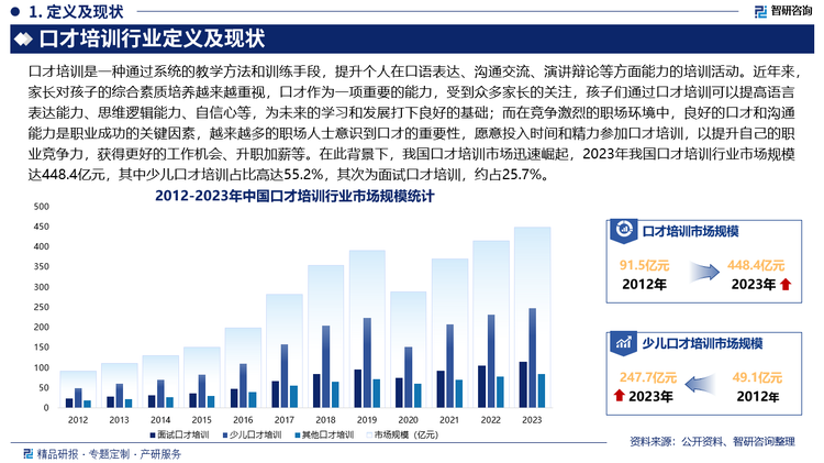 未来，我国口才培训内容将更加多元化，除了基础的口才技能训练，还会融入更多与口才相关的知识和技能，如情商培养、逻辑思维训练、肢体语言运用、声音训练等等，同时，针对不同行业和场景的口才培训课程也会不断涌现，比如针对医护人员的医患沟通口才培训、针对教师的课堂教学口才培训、针对律师的法庭辩论口才培训等等。此外，我国口才培训内容将更加专业化，随着社会的发展，消费者对口才培训的专业性要求越来越高，培训机构需要不断提升师资水平，加强课程研发，提供更加专业、深入的口才培训课程，如：邀请专业的演讲家、主持人、辩论教练等担任培训讲师，为学员提供更具针对性和实战性的指导等等。