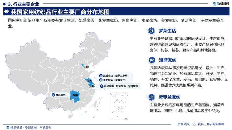 其中罗菜生活主营业务是家用纺织品的研发设计、生产供应营销渠道建设和品牌推广。主要产品包括床品套件、枕芯、被芯、夏令产品和其他饰品。凯盛家纺是国内较早从事家用纺织品研发、设计、生产、销售的领军企业。经营床品设计、开发、生产、销售，开发了米兰、罗马、威尼斯、狄安娜、丘比特、匹诺曹六大风格系列产品。紫罗兰家纺主营业务包括家庭用品的生产和销售，涵盖床饰用品、窗帘、毛毯、儿童用品等多个品类。。