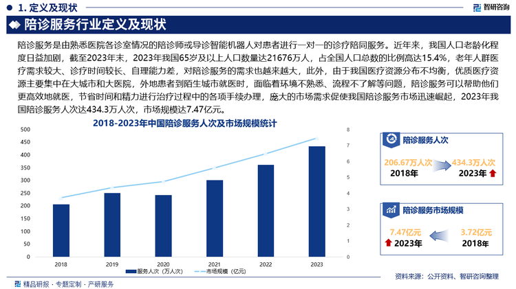 未来，陪诊服务将不仅仅局限于传统的挂号、排队、缴费、陪同检查等基础服务，还会向更多元化的方向发展，如：提供健康咨询、康复护理指导、心理疏导等增值服务，陪诊人员可以根据患者的具体需求，为其提供个性化的服务方案，满足不同患者的多样化需求，此外，随着行业的发展，陪诊服务将越来越专业化，陪诊人员需要具备一定的医学知识和专业技能，如了解常见疾病的症状、检查项目的意义、药品的使用方法等，以便更好地为患者提供服务，同时，陪诊机构也会加强对陪诊人员的培训和管理，提高服务质量和专业水平。