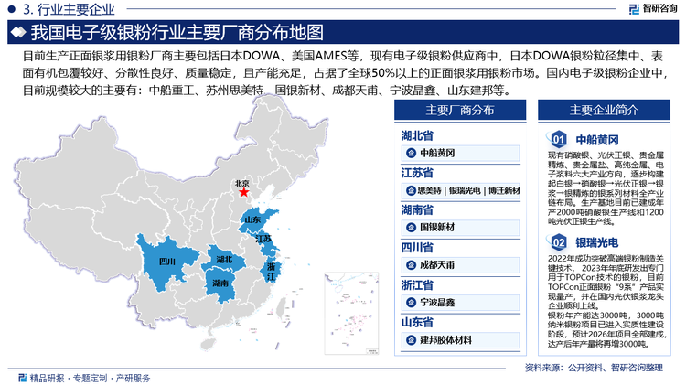 目前生產(chǎn)正面銀漿用銀粉廠商主要包括日本DOWA、美國AMES等，現(xiàn)有電子級(jí)銀粉供應(yīng)商中，日本DOWA銀粉粒徑集中、表面有機(jī)包覆較好、分散性良好、質(zhì)量穩(wěn)定，且產(chǎn)能充足，占據(jù)了全球50%以上的正面銀漿用銀粉市場(chǎng)。國內(nèi)電子級(jí)銀粉企業(yè)中，目前規(guī)模較大的主要有：中船重工、蘇州思美特、國銀新材、成都天甫、寧波晶鑫、山東建邦等。