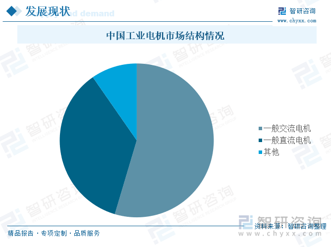 中国工业电机市场结构情况