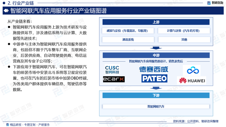 从产业链来看，智能网联汽车应用服务上游为技术研发与设施提供环节，涉及通信系统与云计算、大数据等先进技术；中游参与主体为智能网联汽车应用服务提供商，包括但不限于汽车整车厂商、互联网企业、后装供应商、自动驾驶提供商、电信运营商及其专业子公司等；下游应用于智能网联汽车，可在智能网联汽车的前装市场中安装北斗系统等卫星定位装置，也可在汽车的后装市场中加装OBD终端，为各类用户群体提供车辆信息、驾驶信息等数据。