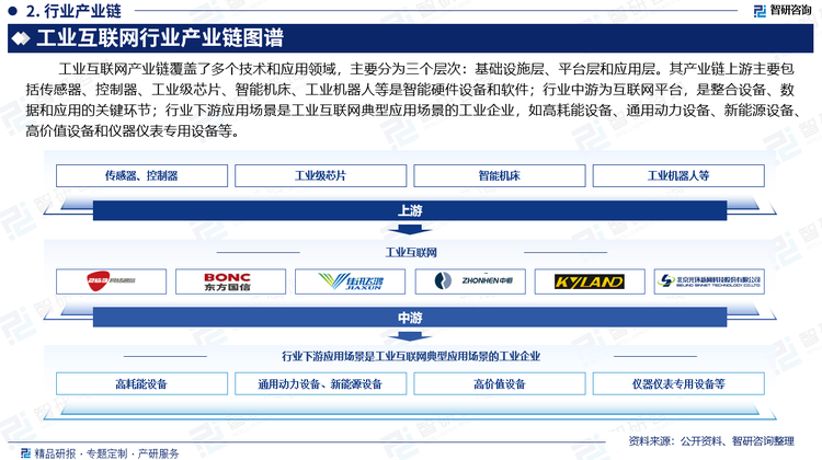 工业互联网产业链覆盖了多个技术和应用领域，主要分为三个层次：基础设施层、平台层和应用层。其产业链上游主要包括传感器、控制器、工业级芯片、智能机床、工业机器人等是智能硬件设备和软件；行业中游为互联网平台，是整合设备、数据和应用的关键环节；行业下游应用场景是工业互联网典型应用场景的工业企业，如高耗能设备、通用动力设备、新能源设备、高价值设备和仪器仪表专用设备等。