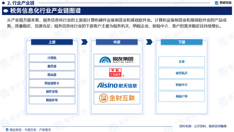 从产业链方面来看，税务信息化行业的上游是计算机硬件设备制造业和基础软件业。计算机设备制造业和基础软件业的产品成熟，质量稳定，货源充足；税务信息化行业的下游客户主要为税务机关、纳税企业、财税中介，客户的需求稳定且持续增长。