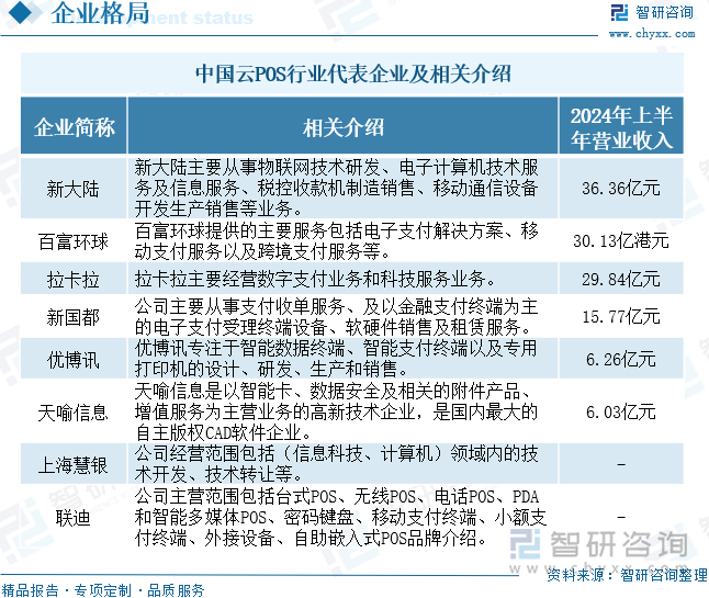 中国云POS行业代表企业及相关介绍