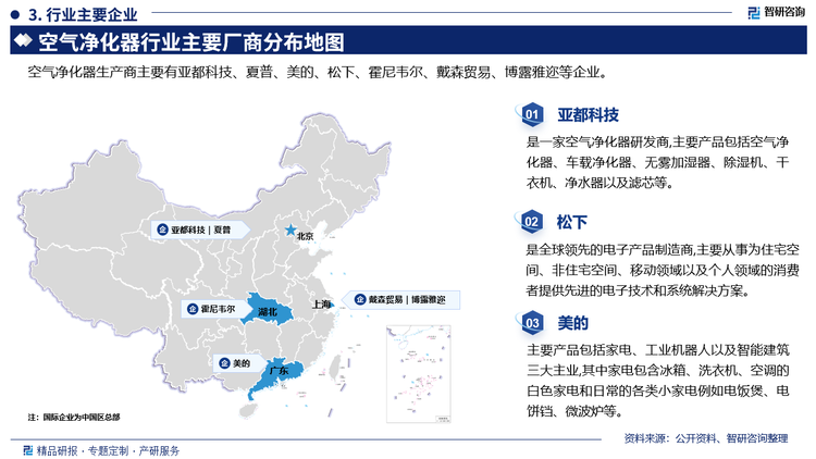 其中亚都科技是一家空气净化器研发商,主要产品包括空气净化器、车载净化器、无雾加湿器、除湿机、干衣机、净水器以及滤芯等。松下是全球领先的电子产品制造商,主要从事为住宅空间、非住宅空间、移动领域以及个人领域的消费者提供先进的电子技术和系统解决方案。美的主要产品包括家电、工业机器人以及智能建筑三大主业,其中家电包含冰箱、洗衣机、空调的白色家电和日常的各类小家电例如电饭煲、电饼铛、微波炉等。