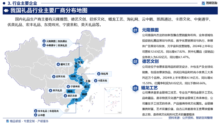 其中元隆雅图是国内杰出的创新型整合营销服务机构，业务领域包括促销礼赠品策划与供应、数字化营销策划与执行、新媒体广告策划与投放、元宇宙科技营销等。2024年上半年公司营收12.63亿元，同比增长7.82%，其中礼赠品（促销品）业务收入为6.02亿元，同比增长1.47%。德艺文创定位于创意家居用品的研发设计、外包生产及全球化销售，包括创意装饰品、休闲日用品和时尚小家具三大系列近万个品种。2024年上半年营收4.14亿元，同比增长15.59%，归属净利润为0.02亿元，同比下降68.66%。蟠龙工艺秉承皇家金银细工技艺，专业生产高档金银手工艺礼品收藏品，是非物质文化遗产皇家金银细工传承单位，公司重在手工技艺的传承，产品强调传统文化属性。金银器兼具财富、艺术双重价值，自古以来都是帝王贵胃钟爱尊崇之物，是传统文化和时代艺术的重要载体